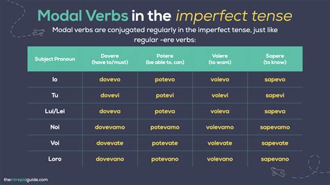Imperfect Tense