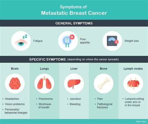 What Are Warning Signs Of Metastatic Breast Cancer at Lisette Webb blog