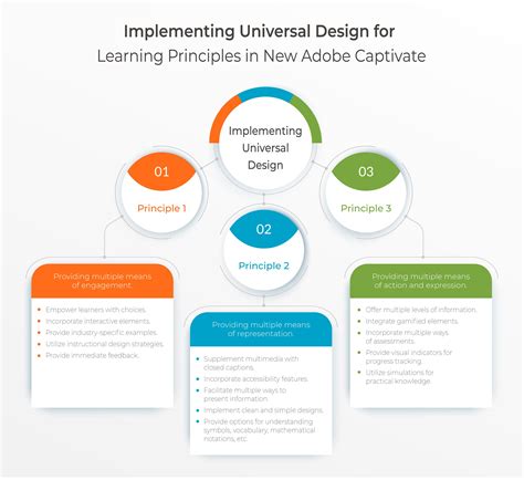 Image result for Universal Learning Design