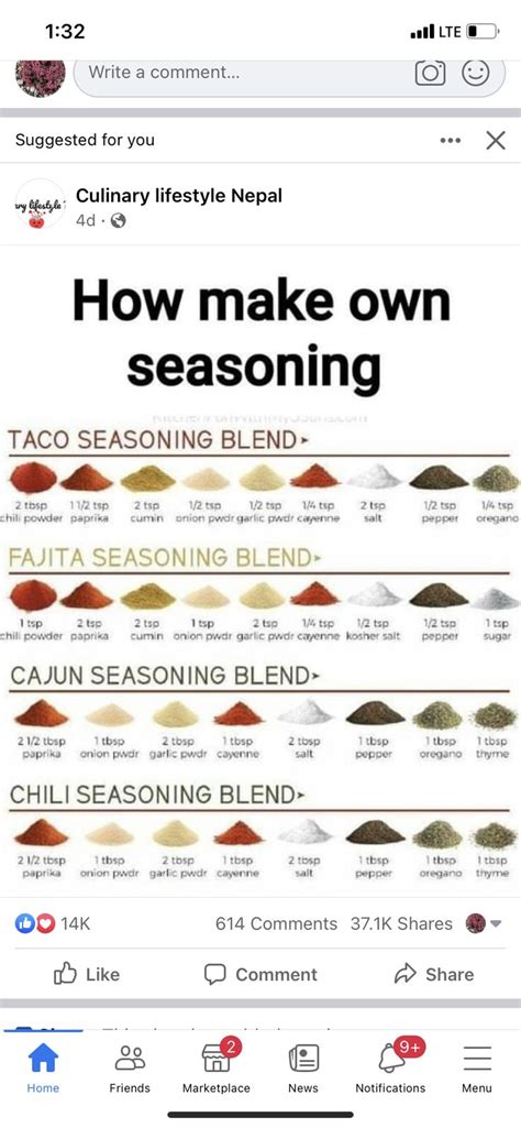 ปักพินโดย Ruthann Schermer Bonfoey ใน Spice chart