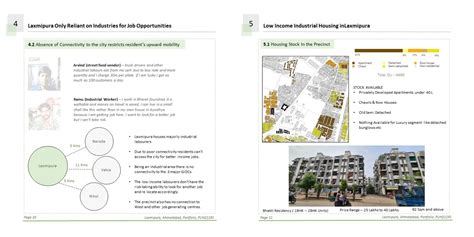 How Neglected is Laxmipura in city's context | CEPT - Portfolio