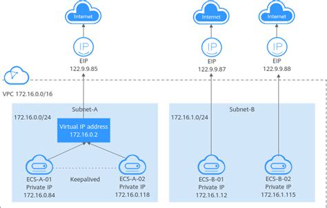 IP Address Explained 的图像结果