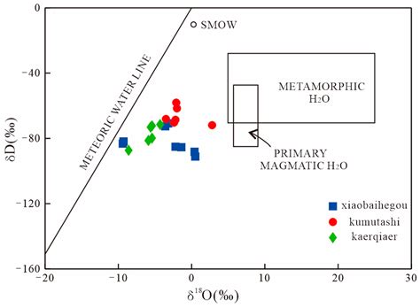 The Source and Evolution of Ore-Forming Fluids in the Xiaobaihegou ...