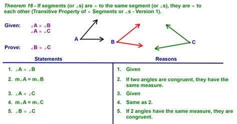 Image result for Transitive Property of Logic