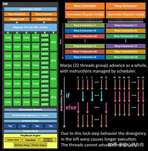 CPU/GPU Chain Line 的图像结果
