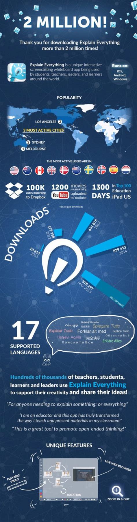 Image result for Everything Explained