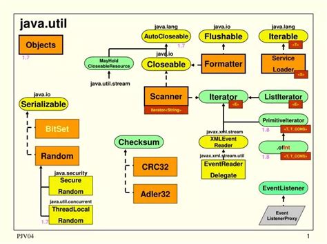 Image result for Java.util