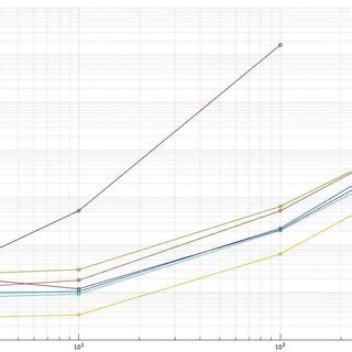 Image result for Sweep Line Algorithm Animation