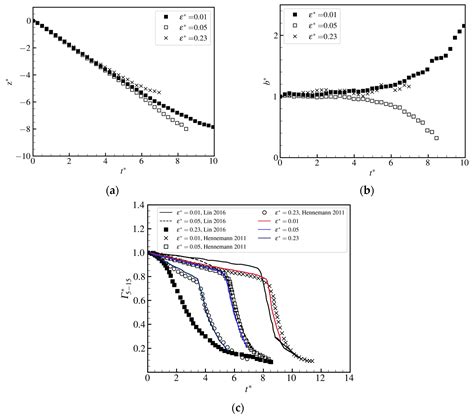 A330-300 Wake Encounter by ARJ21 Aircraft