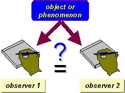 Interobserver Reliability 的图像结果