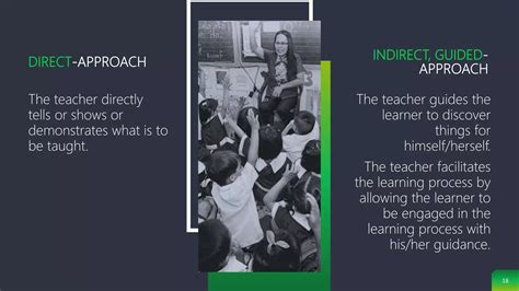 Image result for Teaching Approach