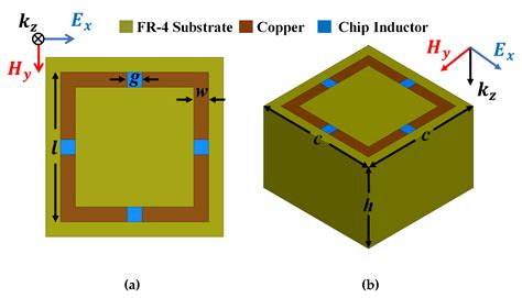 Gain-Enhanced Metamaterial Absorber-Loaded Monopole Antenna for Reduced ...