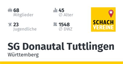 SG Donautal Tuttlingen (Schach in Deutschland)