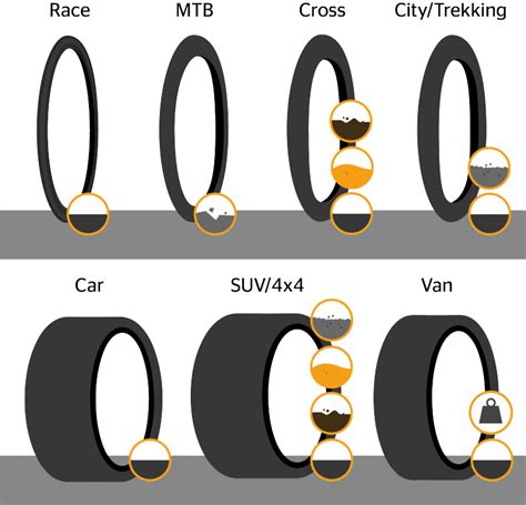 Important concepts in modern bicycle tyre technology | Continental tyres