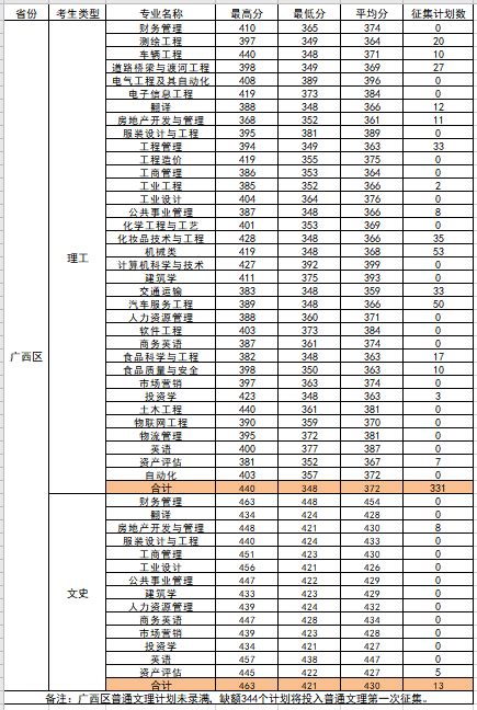 新增18家，共有112家！在这个领域，柳州全区排名第二位！_腾讯新闻