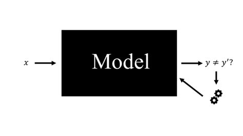 Linear Regression Python Sklearn 的图像结果