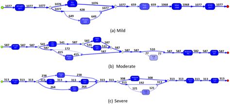 Image result for Ivm Input Variable Matrix Process Engineering PDF