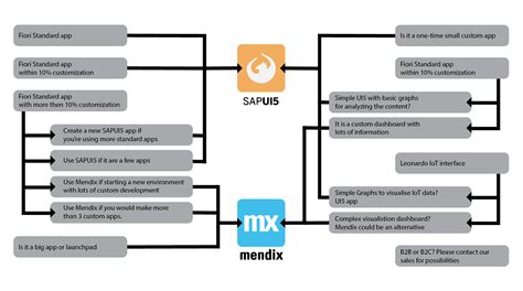 Image result for System User Entity in Mendix