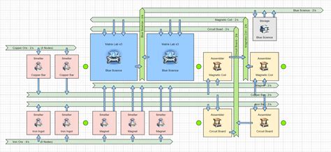 Image result for Dyson Sphere Program Layouts Reddit