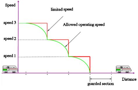 Train Track Block Systems 的图像结果