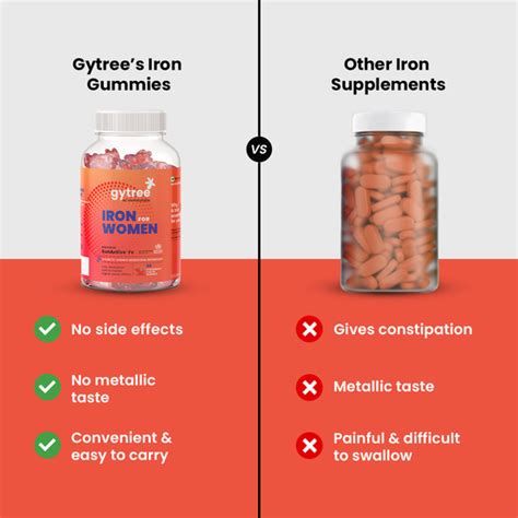 Gytree Iron Gummies for Women, 30 Gummies | Strawberry | Boost Iron ...