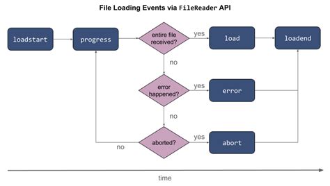 Image result for Reading Text File in JavaScript