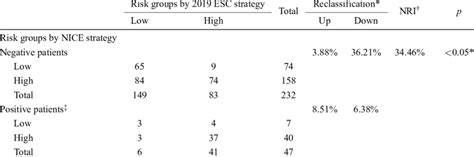 Reclass by Table 的图像结果