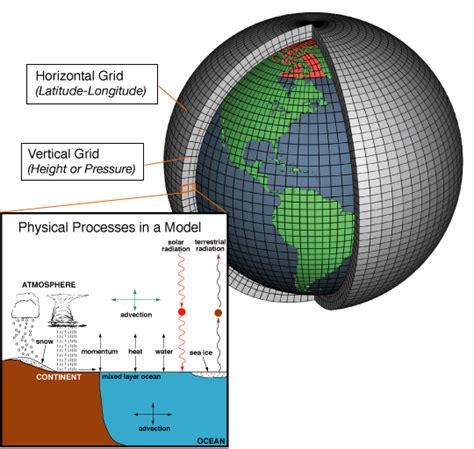 Urban Climate Downscaling Portal