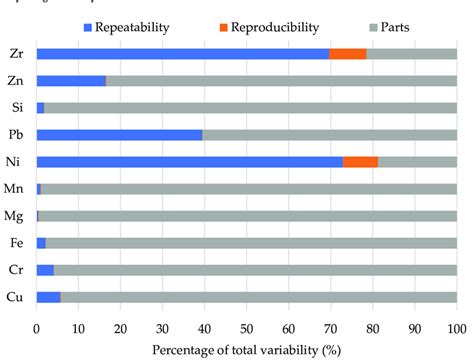 Image result for Systematic Error Graph