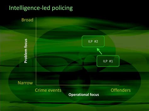Image result for Intelligence LED Police