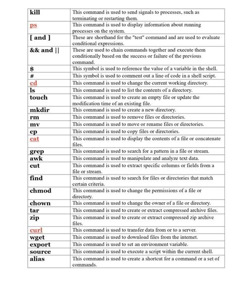 Image result for Linux Command Line Shortcuts Cheat Sheet