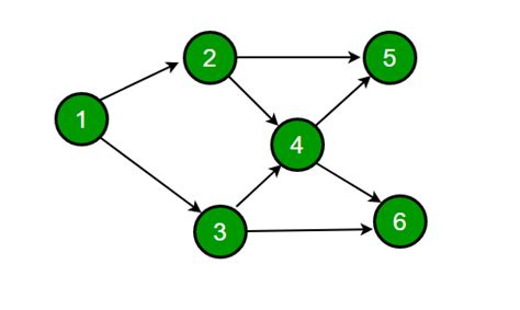Image result for Gate Data Structure