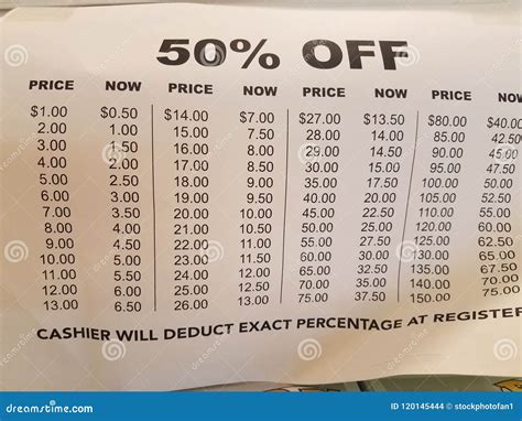 Percent Off Chart