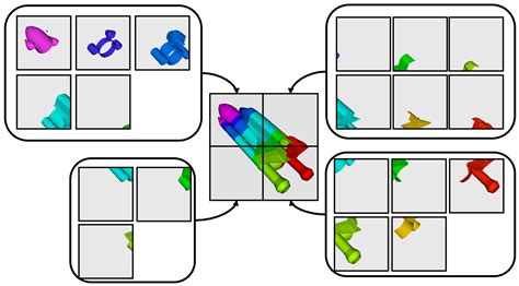 Image result for ParaView Parallel