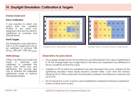 LIGHTING, DAYLIGHTING AND INTEGRATED DESIGN LAB | CEPT - Portfolio