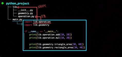 From Import Python 的图像结果