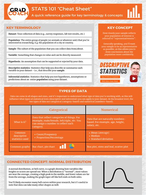 Statistics Reference Cheat Sheet 的图像结果