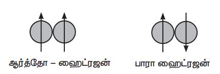 ஹைட்ரஜன் - தனிம வரிசை அட்டவணையில் இடம், ஹைட்ரஜனின் ஐசோடோப்புகள் ...
