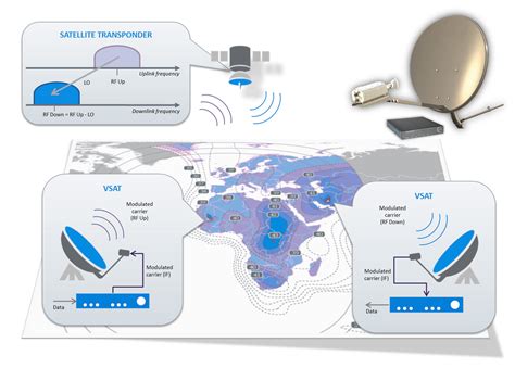 VSAT installation & Testing – Enhance Forward