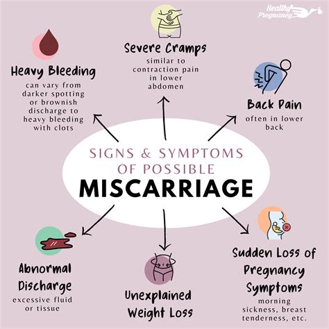 What Does A Miscarriage Look Like Pictures at Doris Newkirk blog