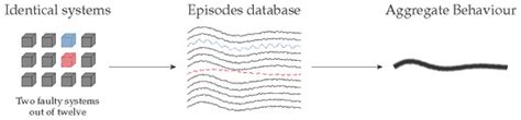 Consensus-Based Method for Anomaly Detection in VAV Units