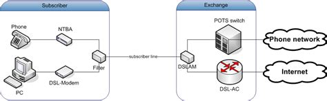 Image result for DSL Internet Connection