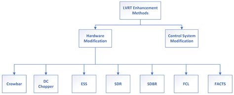 A Review of Control Techniques for Inverter-Based Distributed Energy ...