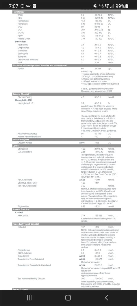 8wk bloods, feel ok but not good as first 2 weeks. Libido kind of low ...