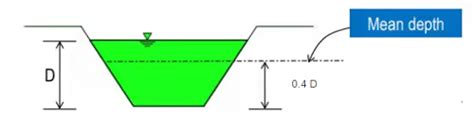 Image result for PowerShell Tree Command Only 4 Levels Down