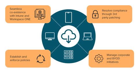 Image result for Run CMD Command Quest Kace Script