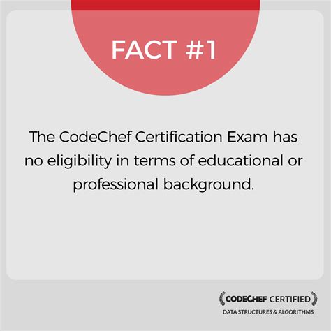 Image result for CodeChef Certification