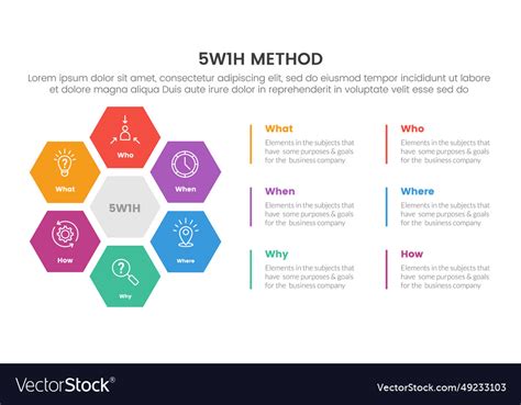Image result for 5W1h Problem Statement Examples