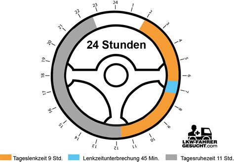 Lenk- und Ruhezeiten - Was ist erlaubt, was ist verboten