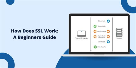 Image result for How Does SSL Work